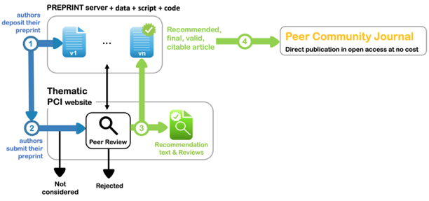 peer-community-journal